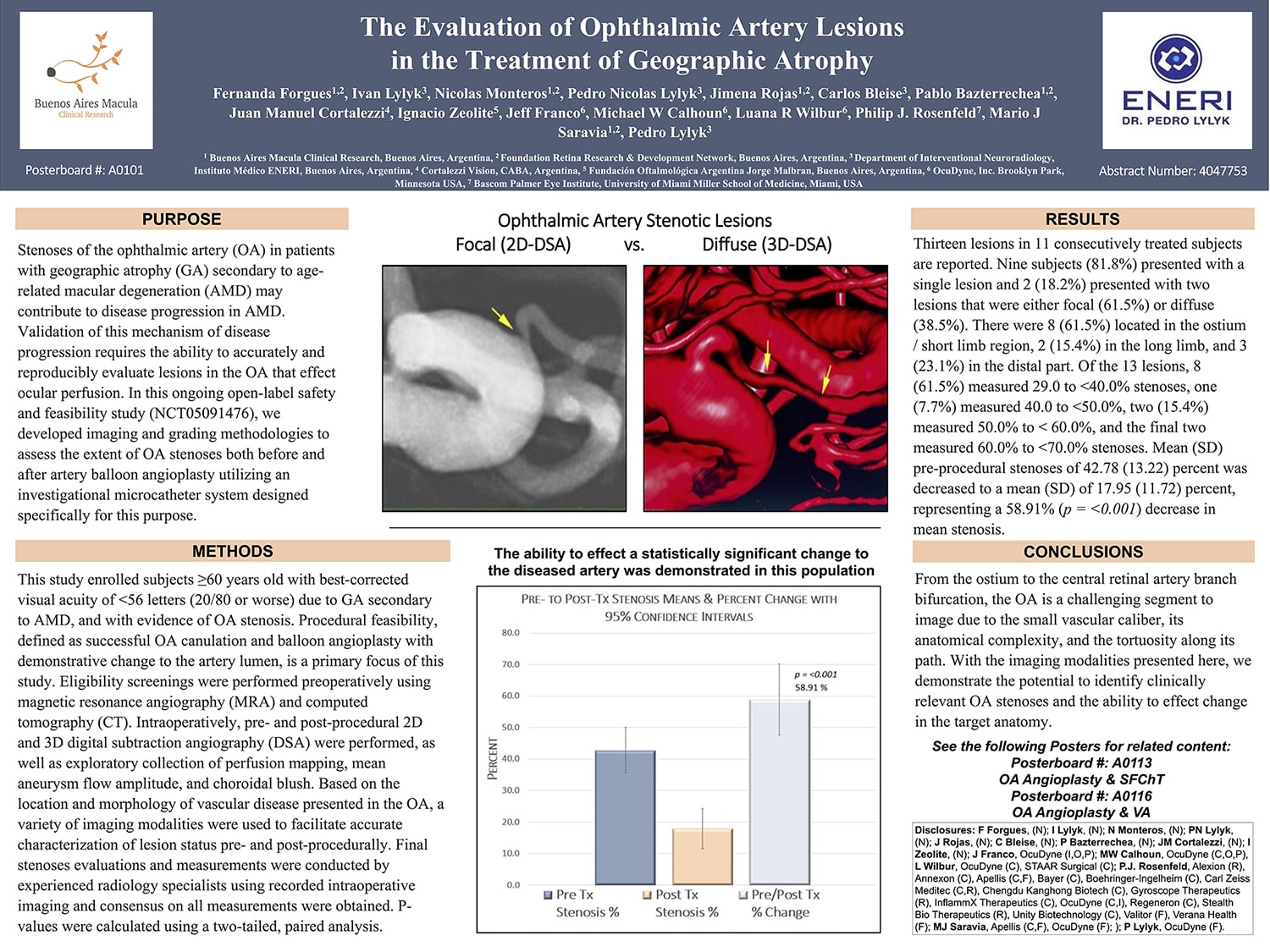 ARVO Poster A0101 Forgues et al. OA Lesions & GA. FINAL 2024 04 24