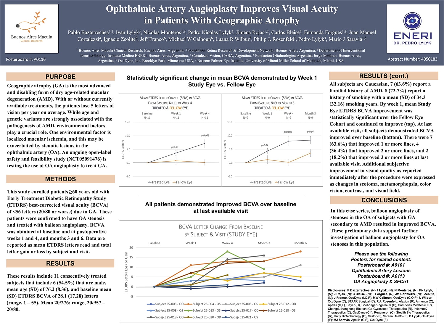 ARVO Poster A0116 Bazterrechea et al. OA Angio & VA. FINAL 2024 04 24